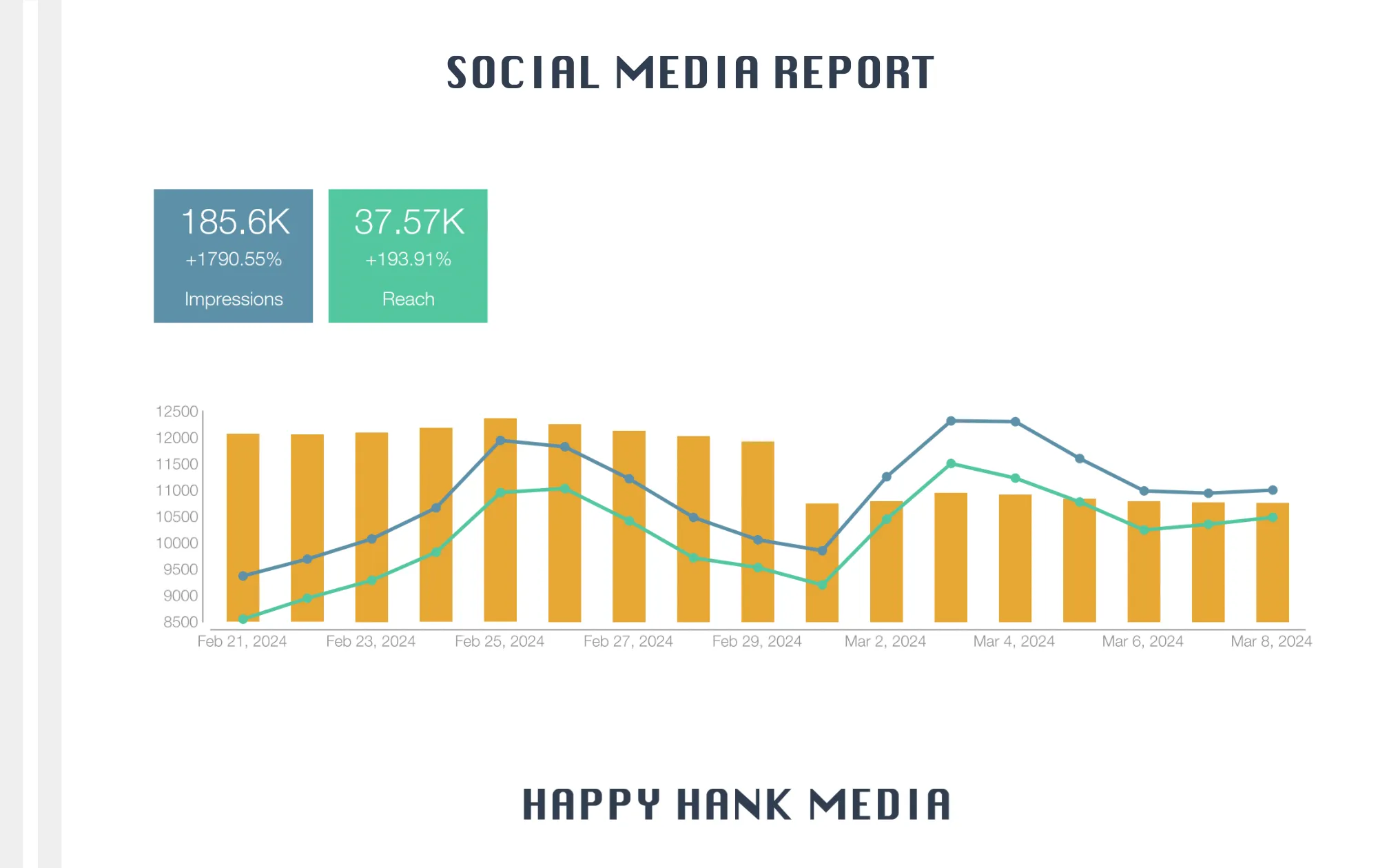 6c of social media marketing