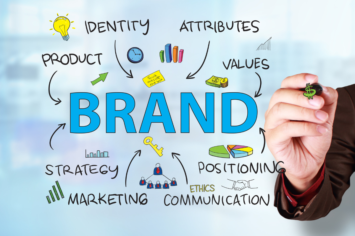 logo design vs brand identity